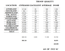 EMPIRE PEOPLES NUMBERS SIGMARS HEIRS.png