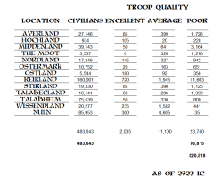 EMPIRE PEOPLES NUMBERS SIGMARS HEIRS.png