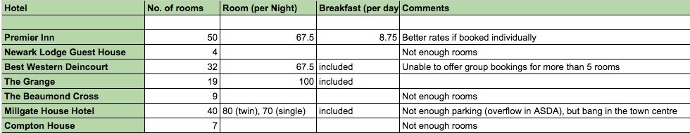 Newark Accommodation Rates.jpg