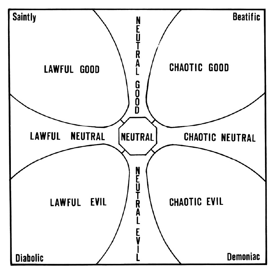 alignment-chart.jpg