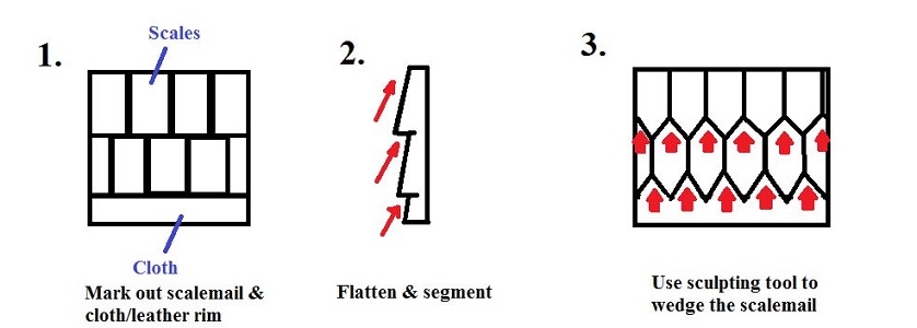 Scalemail%2BHexagonal%2BTutorial%2B01.jpg